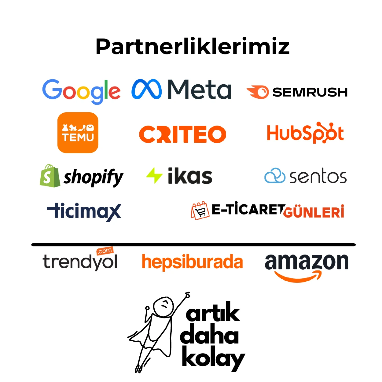Google, Meta, Semrush, Temu, Criteo, HubSpot, Shopify, ikas, Sentos, Ticimax, Trendyol, Hepsiburada ve Amazon partnerlikleri